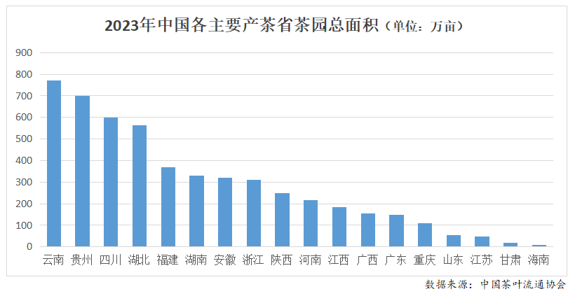 2023年度中国茶jbo竞博app官网叶产销形势报告(图2)