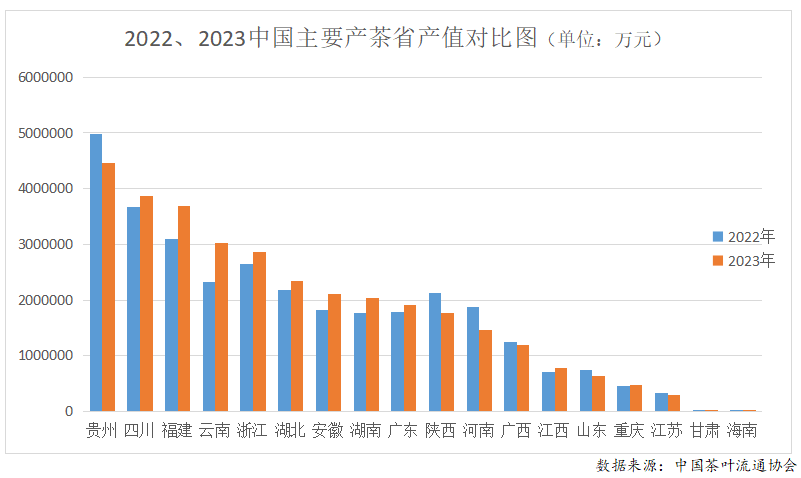 2023年度中国茶jbo竞博app官网叶产销形势报告(图6)