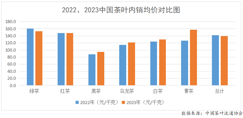 2023年度中国茶jbo竞博app官网叶产销形势报告(图16)