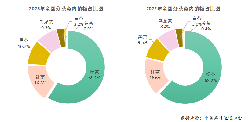 2023年度中国茶jbo竞博app官网叶产销形势报告(图14)