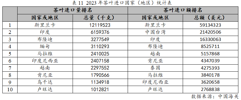 2023年度中国茶jbo竞博app官网叶产销形势报告(图18)