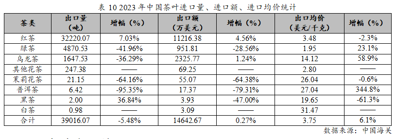 2023年度中国茶jbo竞博app官网叶产销形势报告(图17)