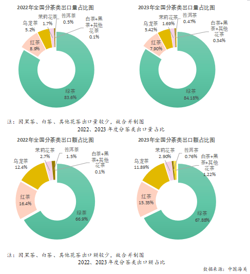 2023年度中国茶jbo竞博app官网叶产销形势报告(图20)