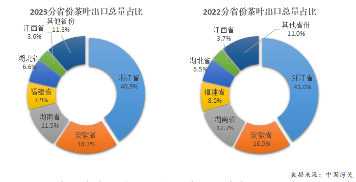 2023年度中国茶jbo竞博app官网叶产销形势报告(图22)