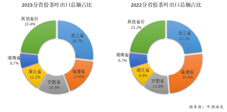 2023年度中国茶jbo竞博app官网叶产销形势报告(图23)