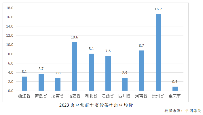 2023年度中国茶jbo竞博app官网叶产销形势报告(图24)