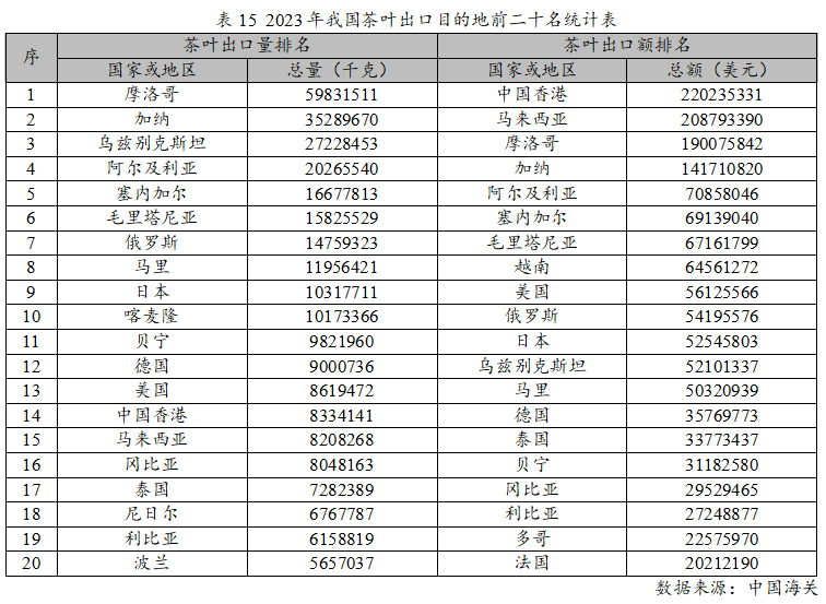 2023年度中国茶jbo竞博app官网叶产销形势报告(图25)