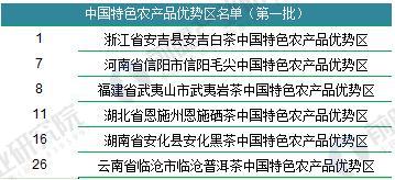 2018年中国茶叶行业发展现状分析 中国茶jbo竞博app官网叶品牌影响力有待提升(图1)