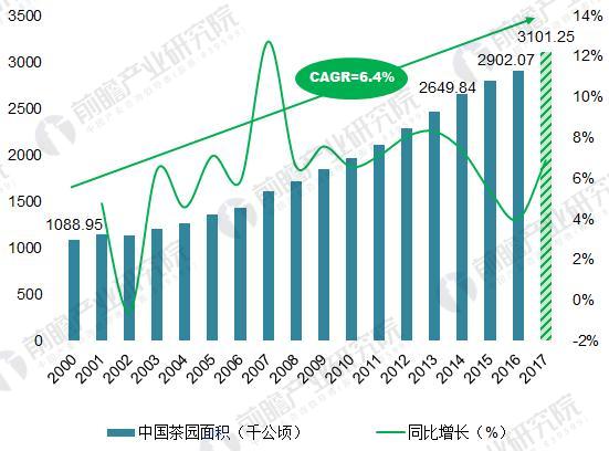 2018年中国茶叶行业发展现状分析 中国茶jbo竞博app官网叶品牌影响力有待提升(图2)