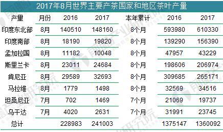 2018年中国茶叶行业发展现状分析 中国茶jbo竞博app官网叶品牌影响力有待提升(图3)