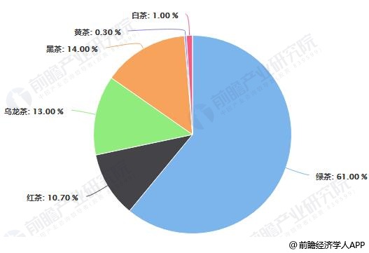 jbo竞博app官网2019年中国茶叶行业市场现状及发展趋势分析 “互联网+”颠覆传统模式打开新时代(图2)