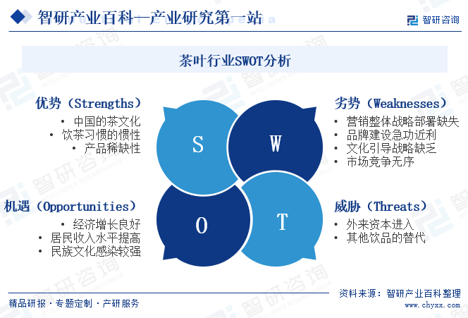 茶叶-产业百科_智研咨询(图5)