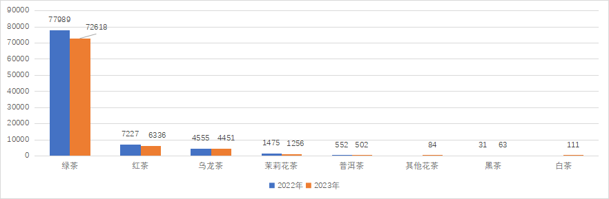 【出口动态】2023年3月中国茶叶出口情况简报(图2)