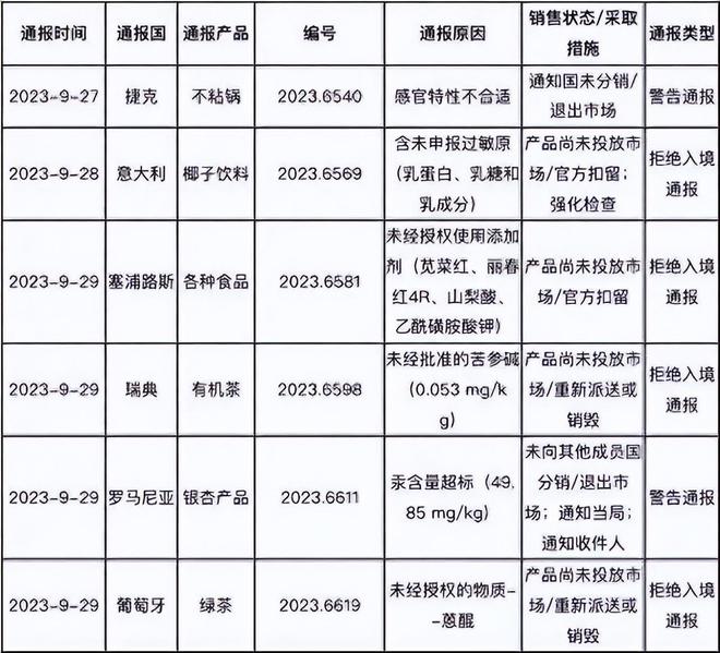 一jbo竞博app官网天两次预警欧盟拒中国茶叶入境！是刻意针对还是另有原因？(图9)