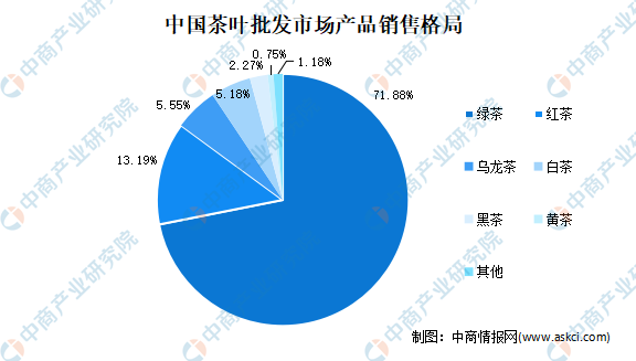 全国各省市茶产业“十四五”发展思路汇总分析（jbo竞博注册图）(图2)