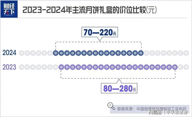 茶叶中秋市场剖析(图3)