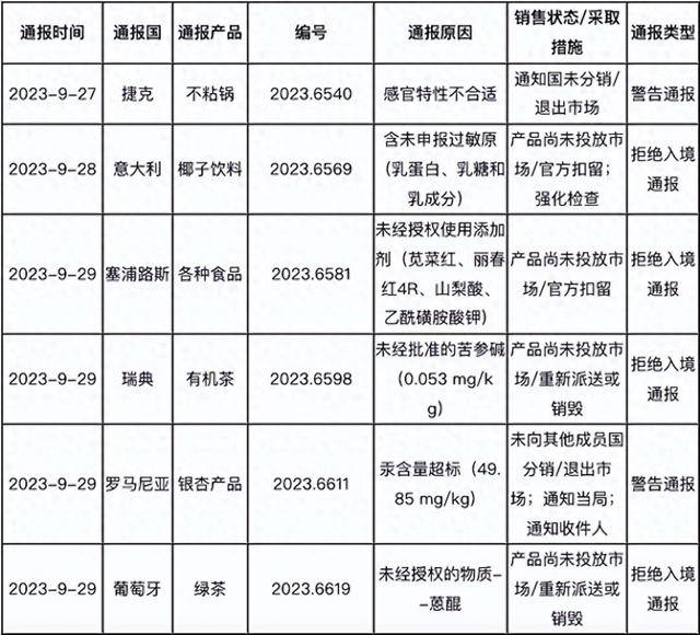 茶叶也不能喝了欧盟一天两拒中国茶：茶叶安全质量标准太奇葩jbo竞博登录(图2)