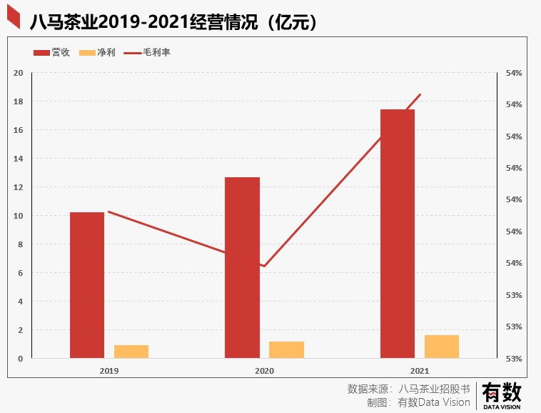 茶叶没有第一股(图4)