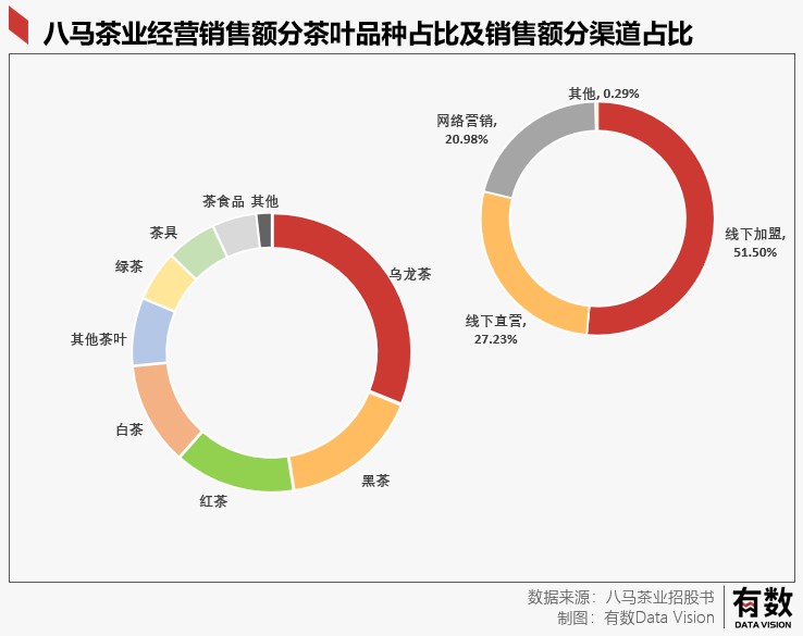 茶叶没有第一股(图6)