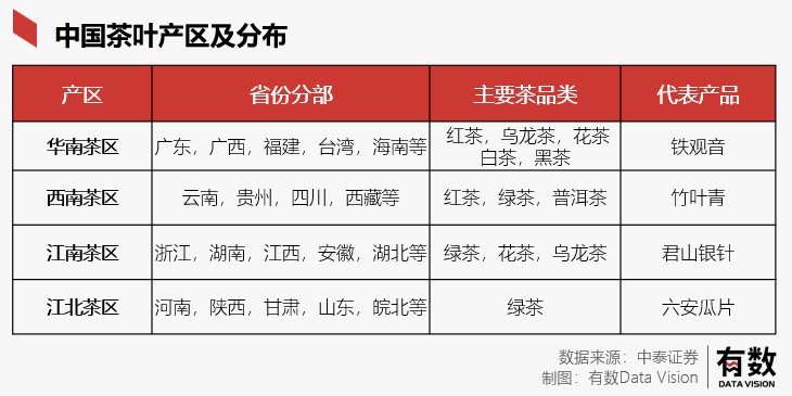 茶叶没有第一股(图7)