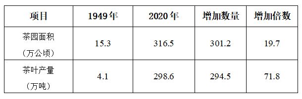 jbo竞博下载茶史篇 回望中国茶叶100年（完整版）(图8)