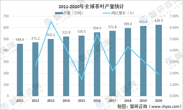 全球茶叶产量消费量及进出口贸易分析：中国茶叶产量全球排名第一[图](图4)