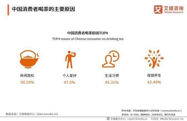 2024年中国茶叶行业分析：新兴消费习惯加速行业品类细分化(图2)