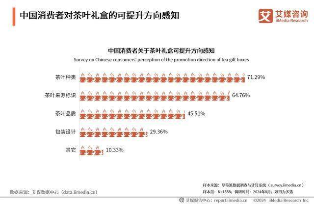 2024年中国茶叶行业分析：新兴消费习惯加速行业品类细分化(图4)