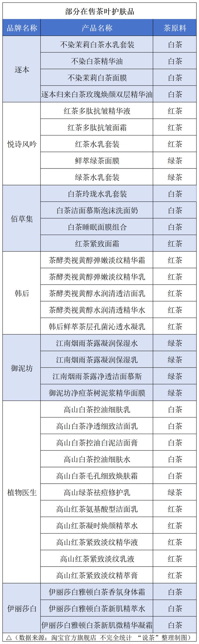 跻身热门美妆成分榜单茶叶凭的是什么？(图3)