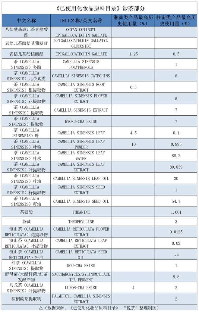 跻身热门美妆成分榜单茶叶凭的是什么？(图8)