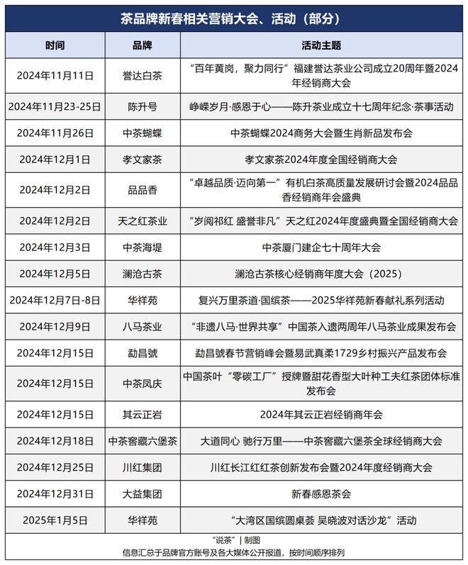 茶品牌2025年新春营销大复盘这些玩法值得关注(图1)