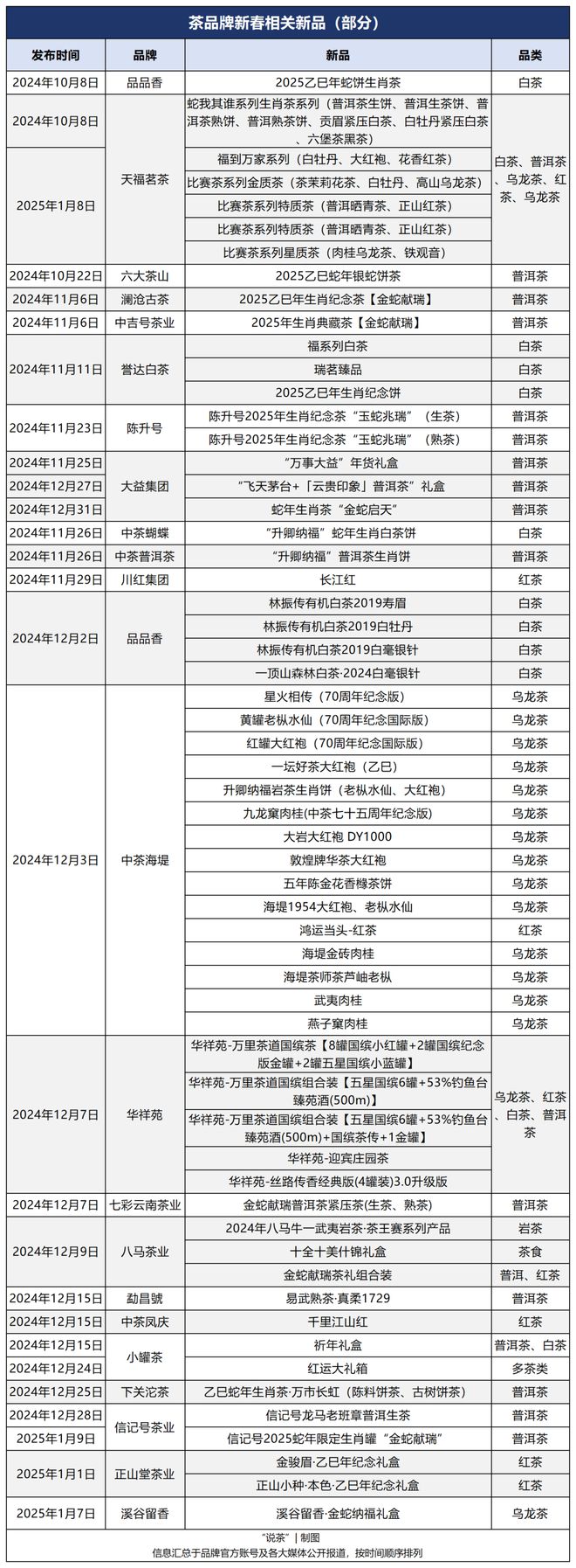 茶品牌2025年新春营销大复盘这些玩法值得关注(图7)