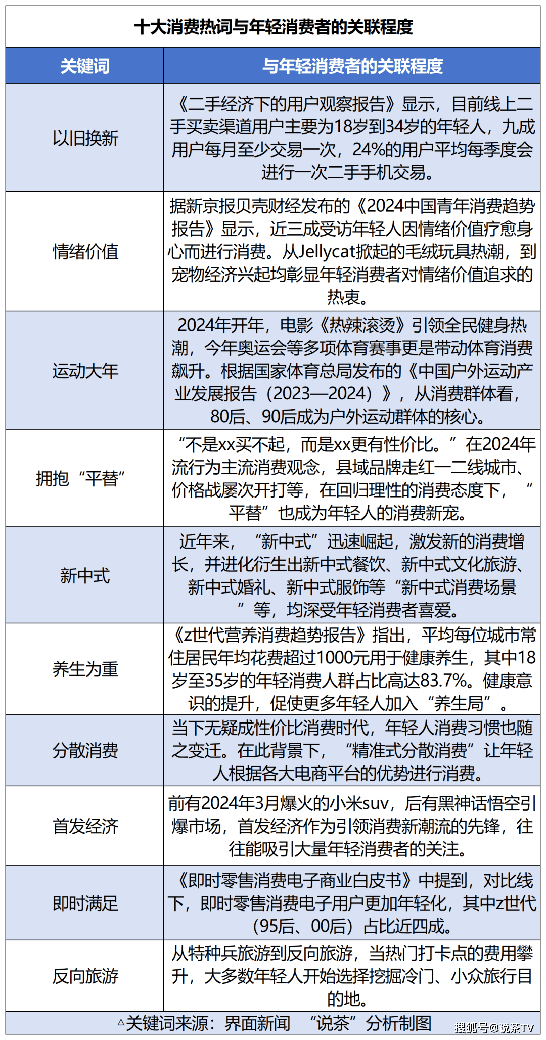 重塑市场年轻人在为什么买单？(图2)