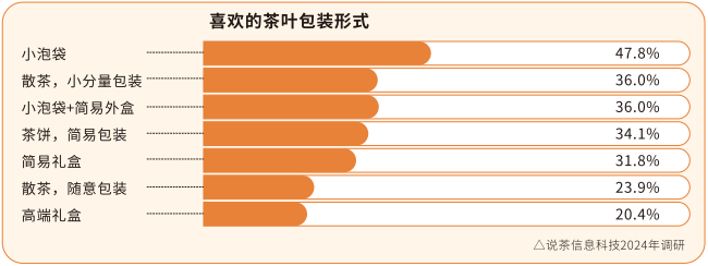 重塑市场年轻人在为什么买单？(图5)