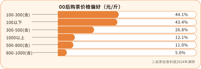 重塑市场年轻人在为什么买单？(图4)