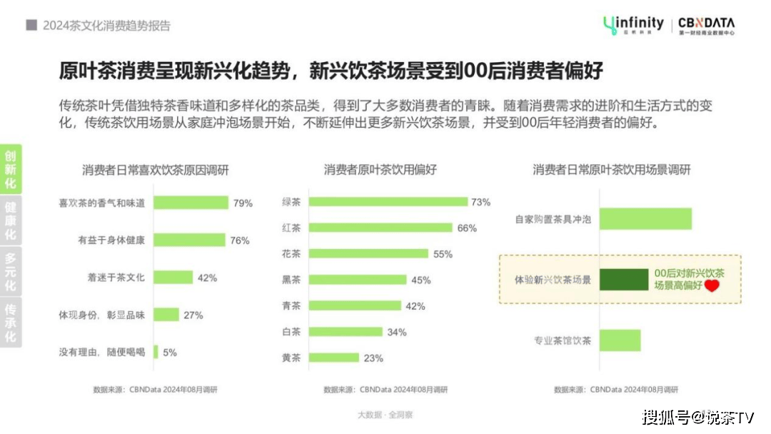 重塑市场年轻人在为什么买单？(图8)