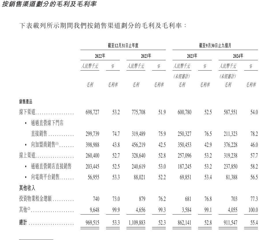 10年3次IPO折戟八马茶业带超3500家门店转战港股jbo竞博下载(图2)