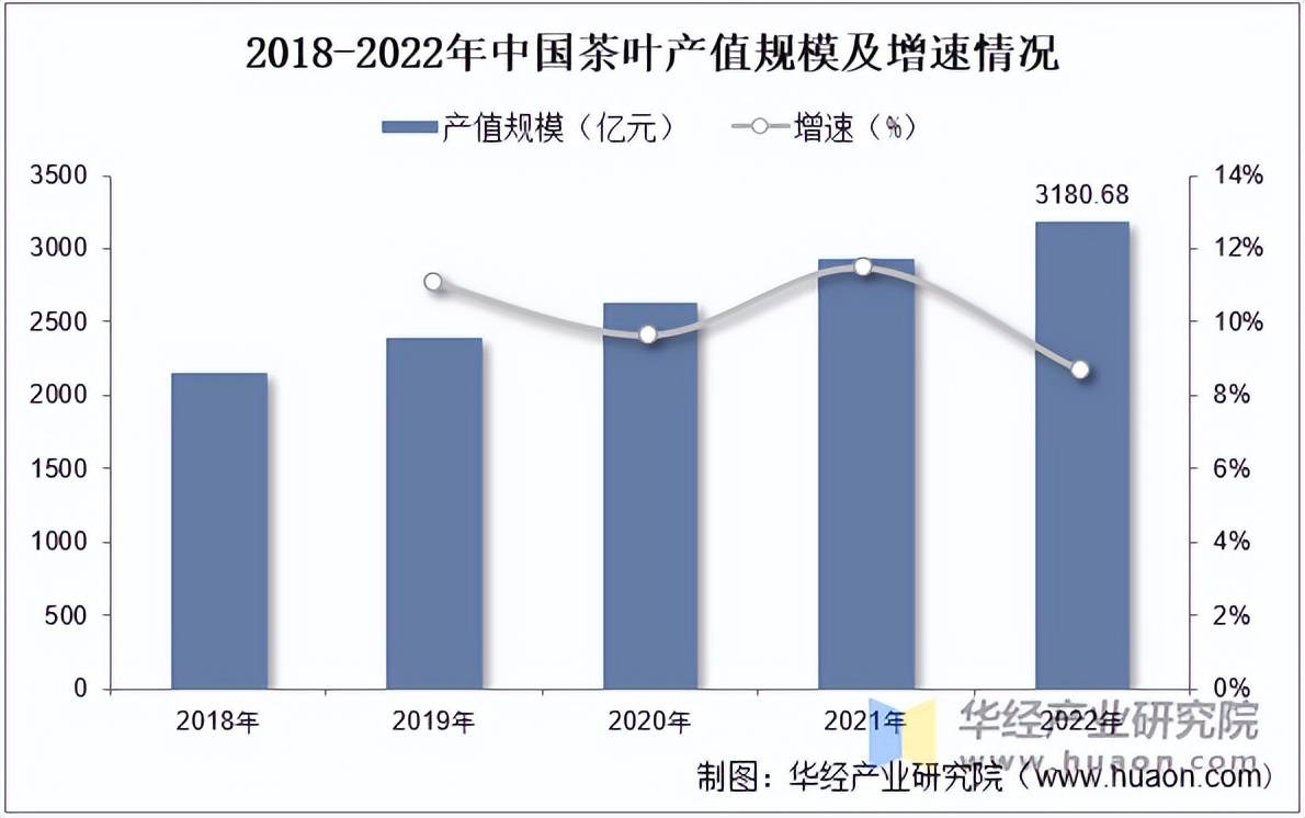 2025年中国茶叶行业市场规模相关政策及重点企业(图1)