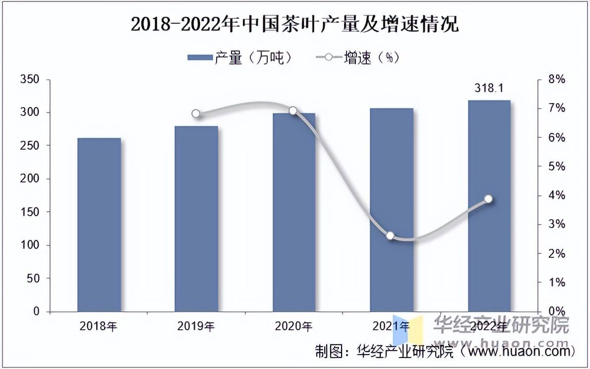 2025年中国茶叶行业市场规模相关政策及重点企业(图2)