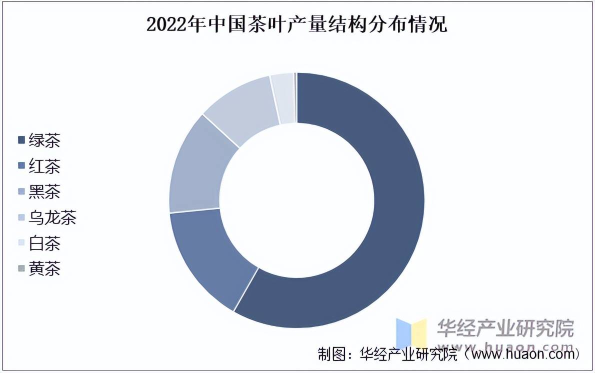 2025年中国茶叶行业市场规模相关政策及重点企业(图3)