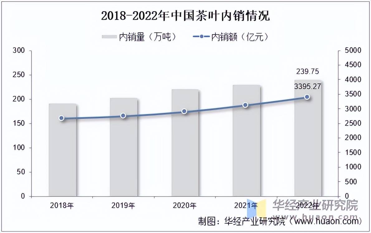 2025年中国茶叶行业市场规模相关政策及重点企业(图4)