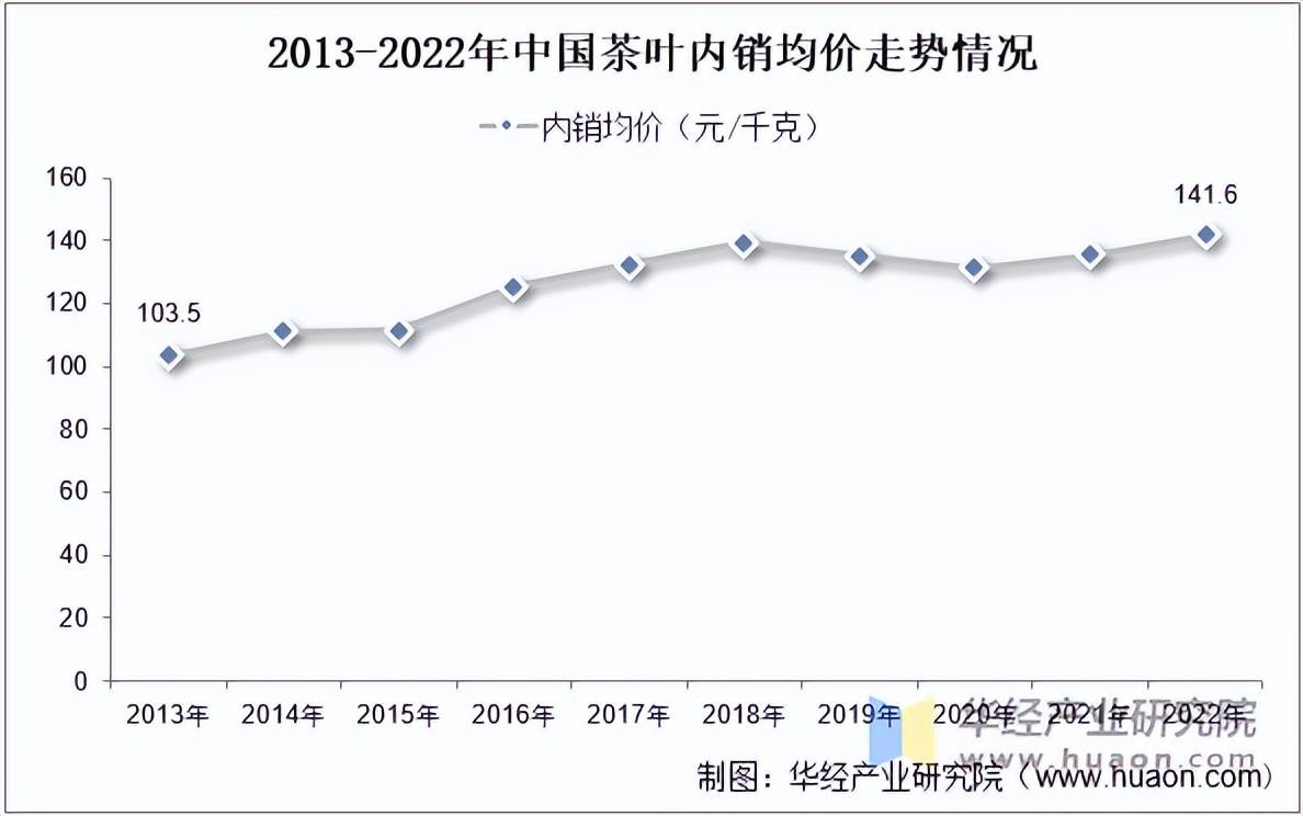 2025年中国茶叶行业市场规模相关政策及重点企业(图5)