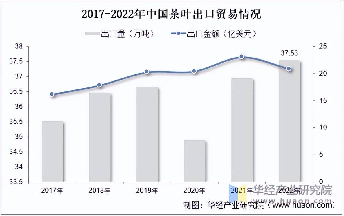 2025年中国茶叶行业市场规模相关政策及重点企业(图6)