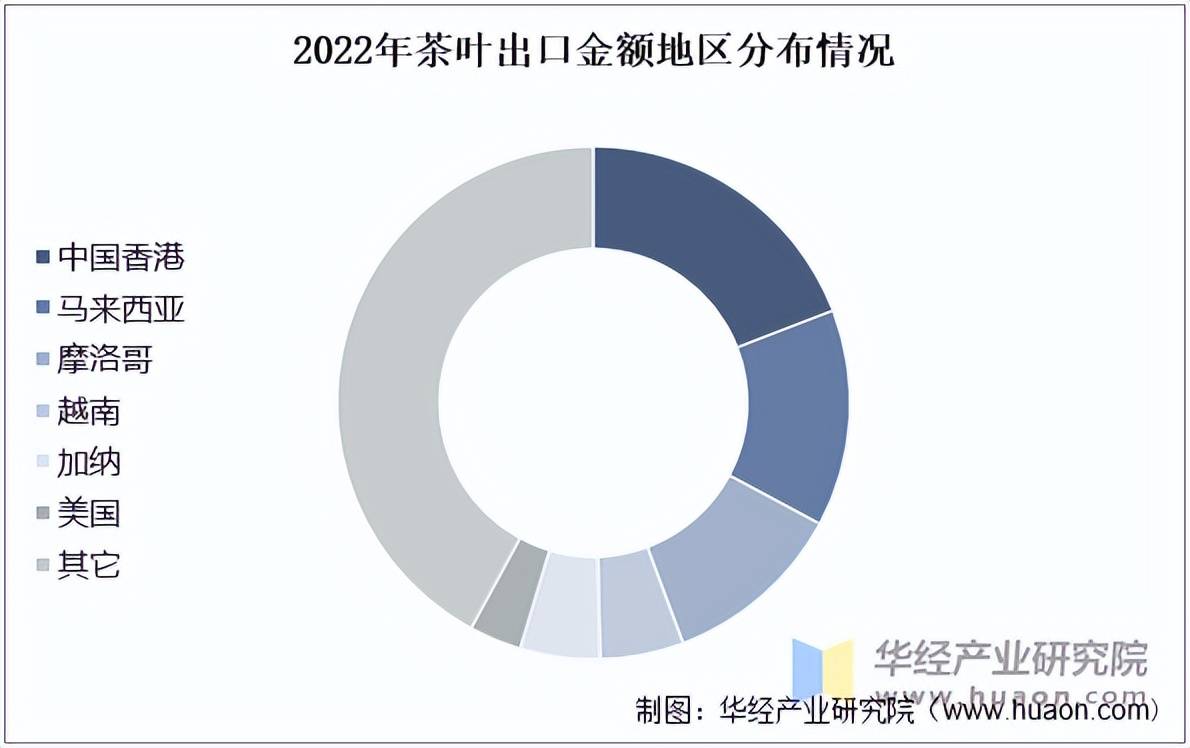 2025年中国茶叶行业市场规模相关政策及重点企业(图7)