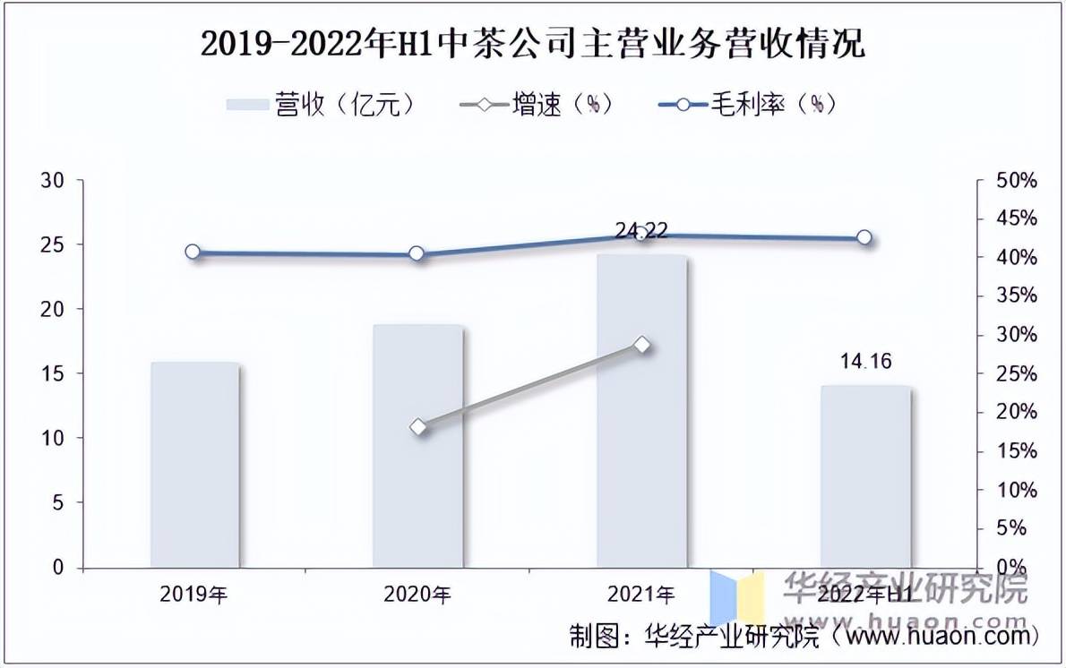 2025年中国茶叶行业市场规模相关政策及重点企业(图9)