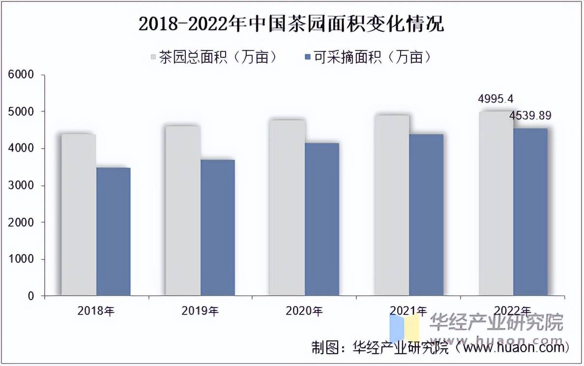 jbo竞博APP2025年中国茶叶行业分类情况相关介绍及上游需求分析(图3)