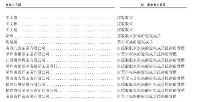 IPO雷达｜茶叶不好卖了八马茶业转战港股不少加盟商是前员工及其亲属开的jbo竞博下载(图3)