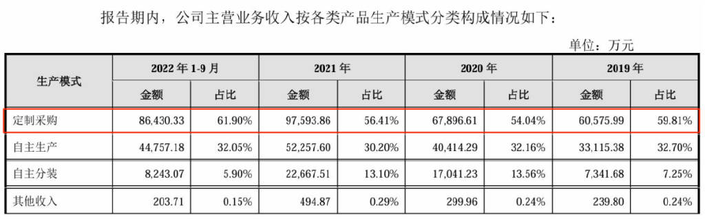 店员宣传茶叶可减肥降血脂八马茶业“上市梦”难圆？(图1)