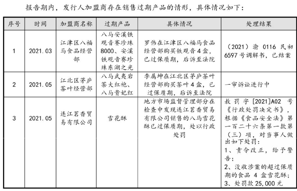 店员宣传茶叶可减肥降血脂八马茶业“上市梦”难圆？(图6)