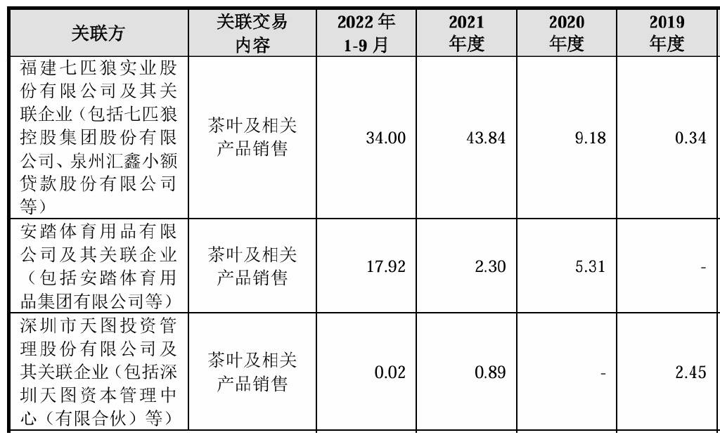 店员宣传茶叶可减肥降血脂八马茶业“上市梦”难圆？(图9)